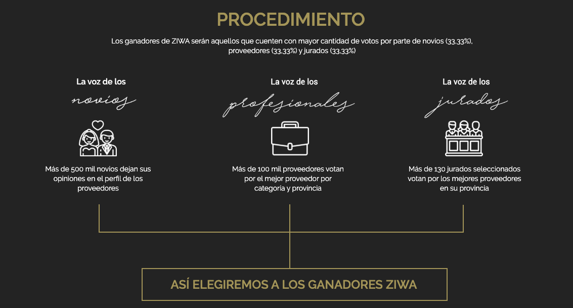 procedimiento premios ZIWA dos terrones